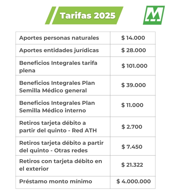 Tarifas 2024